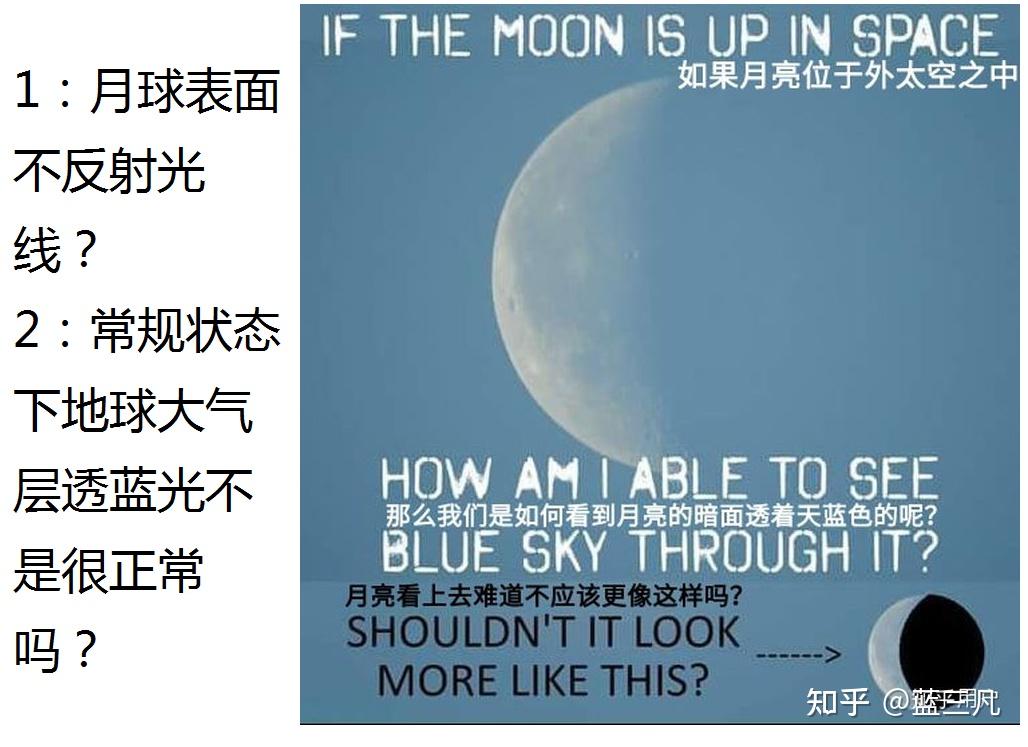 地平论证据有哪些?