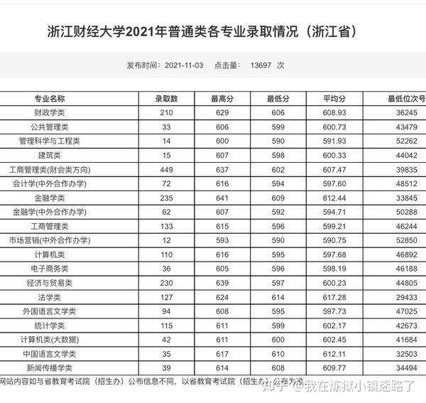 太原华商学院分数线_2024年山西财经大学华商学院录取分数线及要求_山西财经华商学院考试