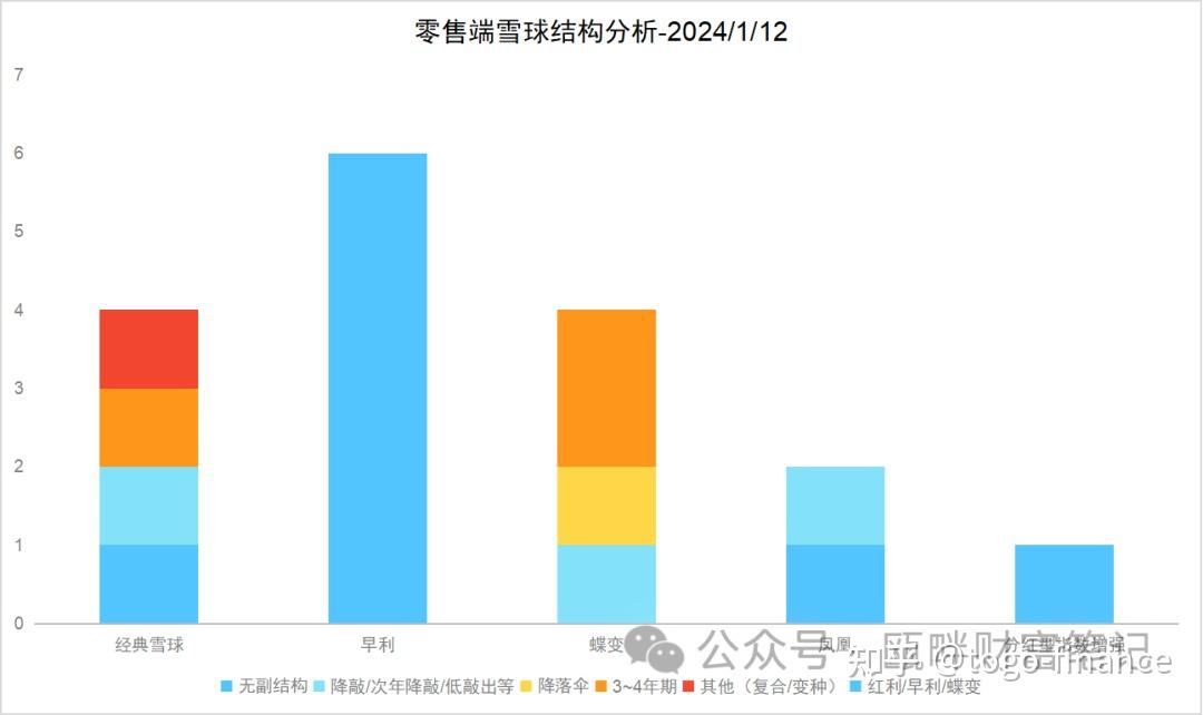 雪球部分敲入另擇掛鉤標的的思路2024112