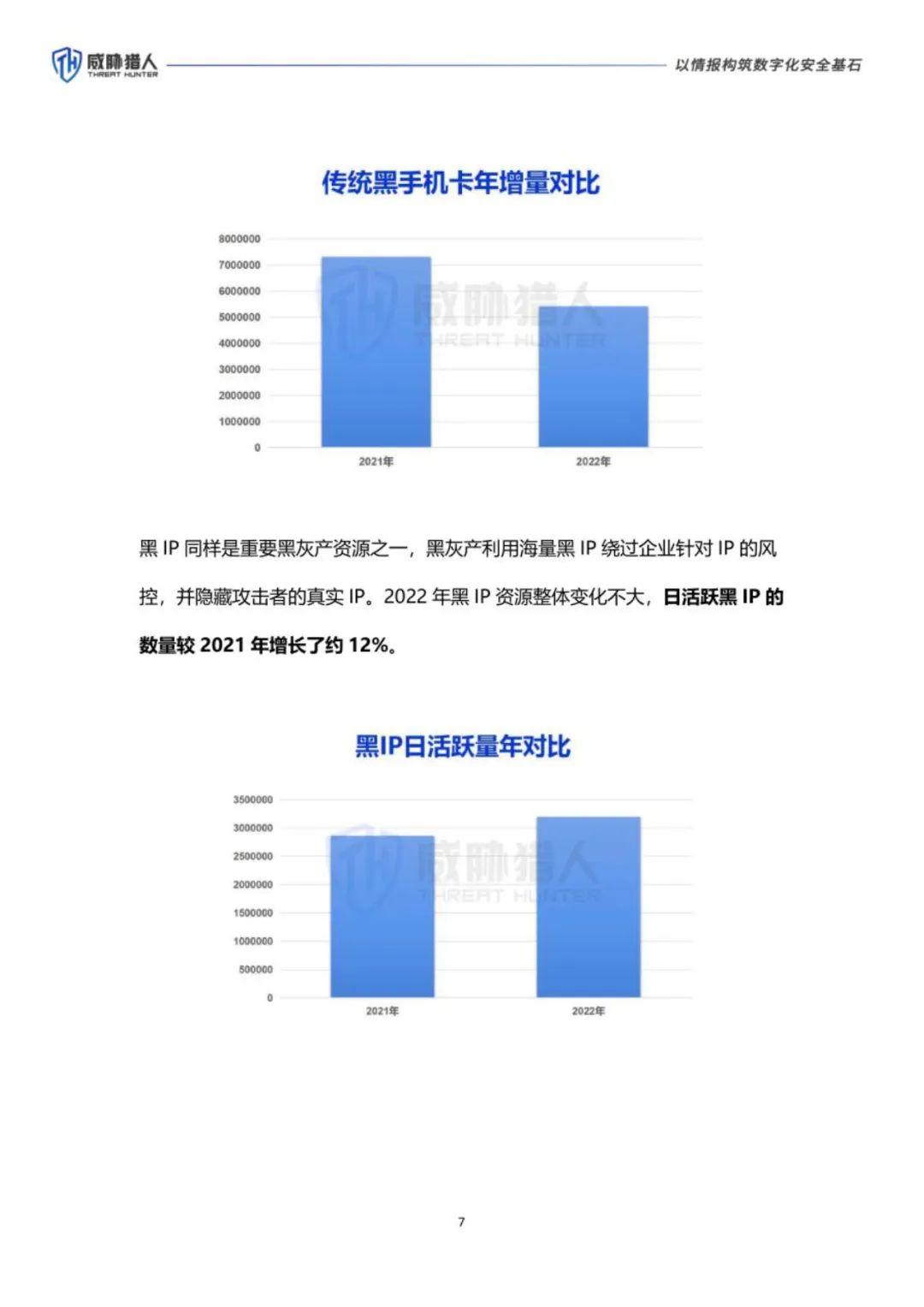 2022年黑灰产业研究报告 - 知乎