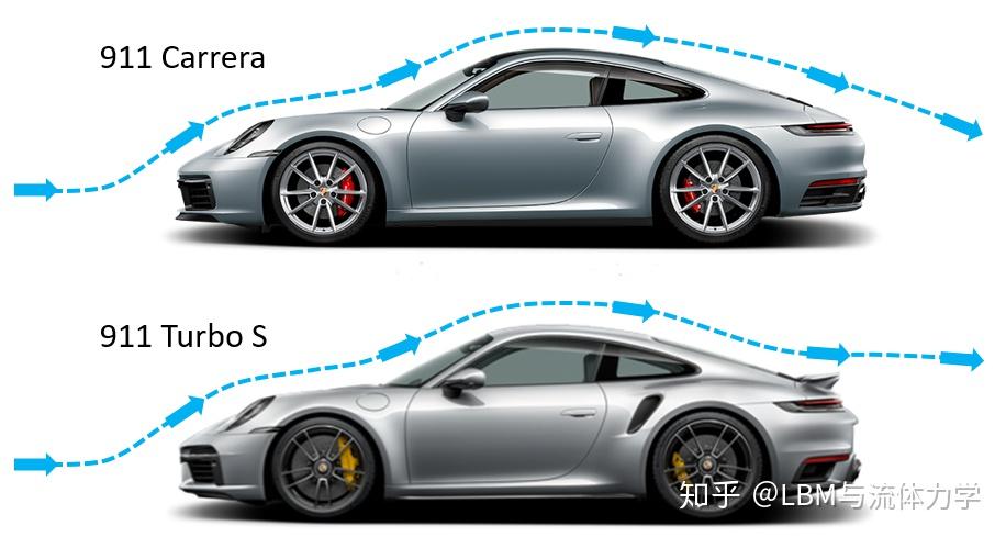 汽车升力分析与优化要点 - 知乎