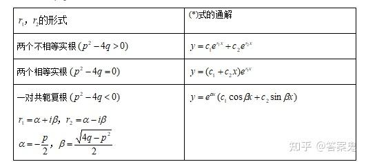 专题一 二阶常微分方程解法 知乎