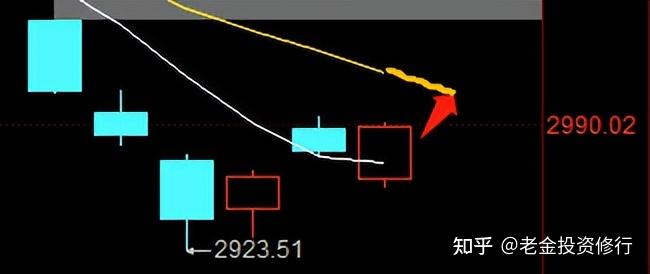 新高目标完成,距离新一个目标不远了! - 知乎