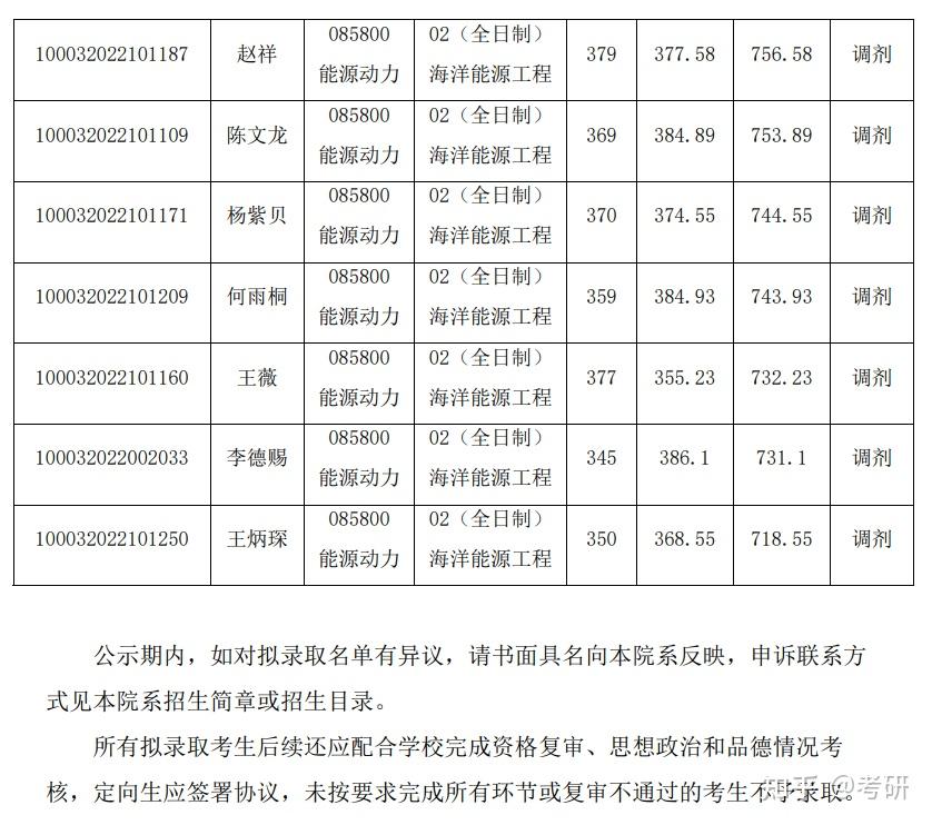 2022年清華大學深圳國際研究生院碩士研究生能源動力專業擬錄取名單