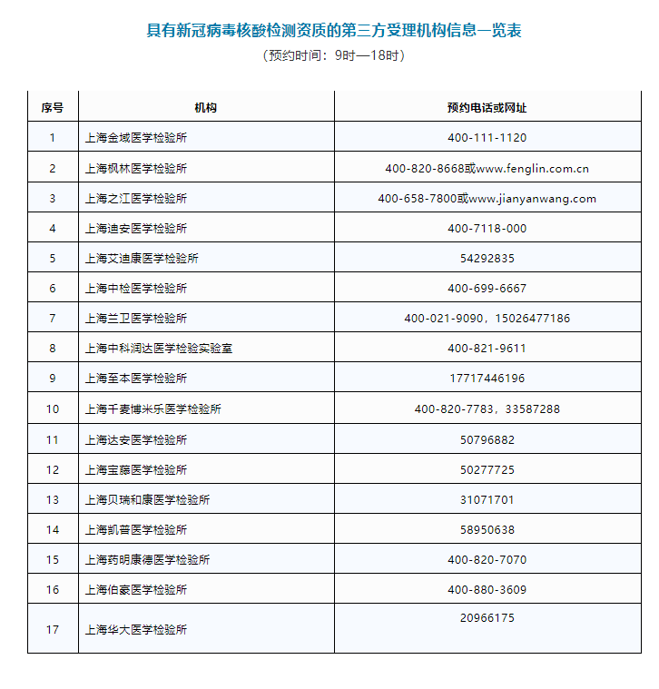 上海开放个人做核酸检测多少钱怎么预约7个核心问题带你看懂