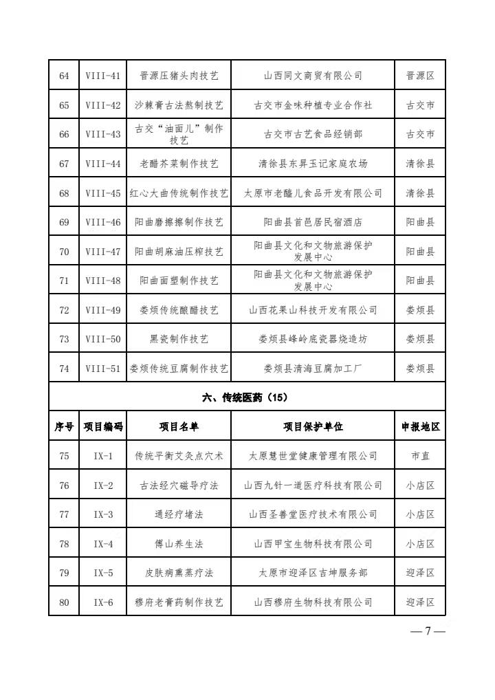 山西省太原市市级非物质文化遗产名录(批次) - 知乎