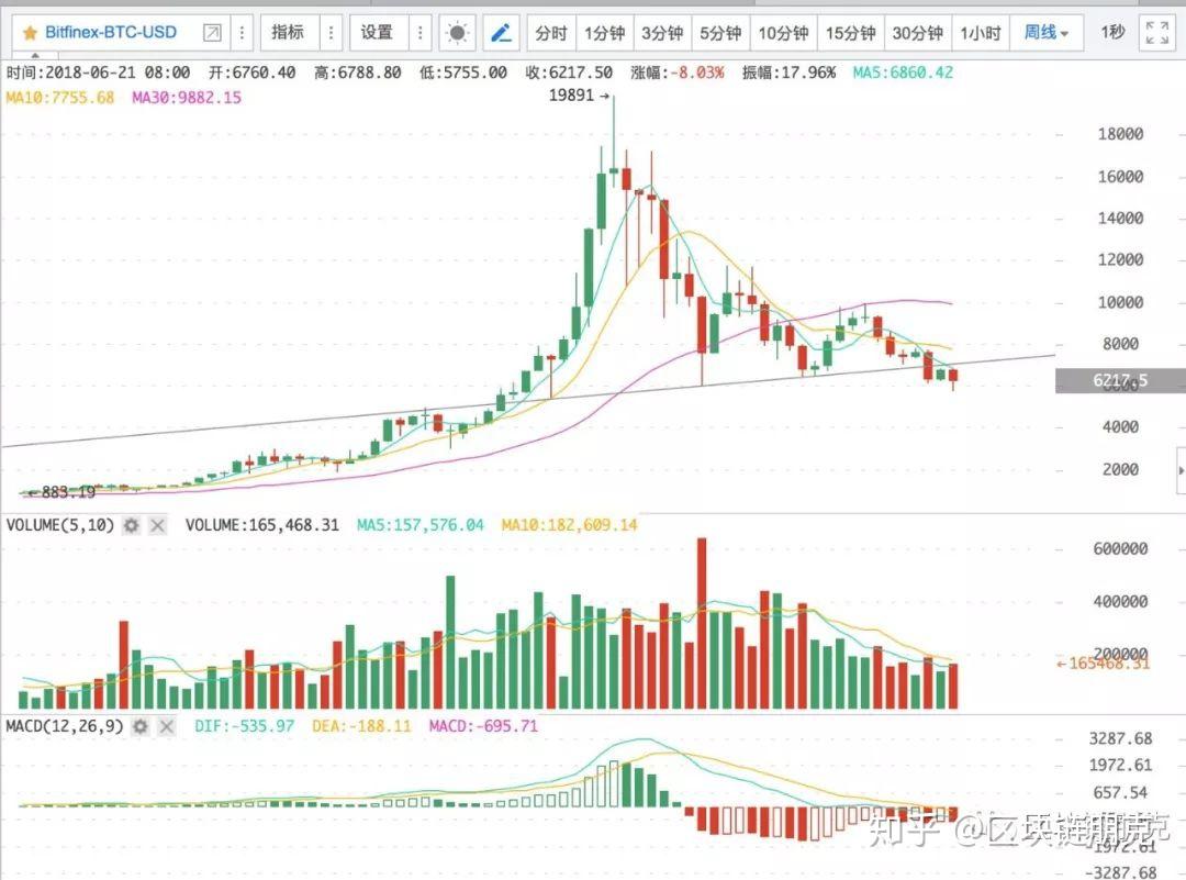 【朋克币评】6月26日-熊市可能会比我们想象的