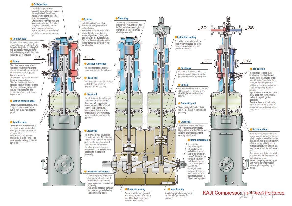 活塞式压缩机剖面图图片