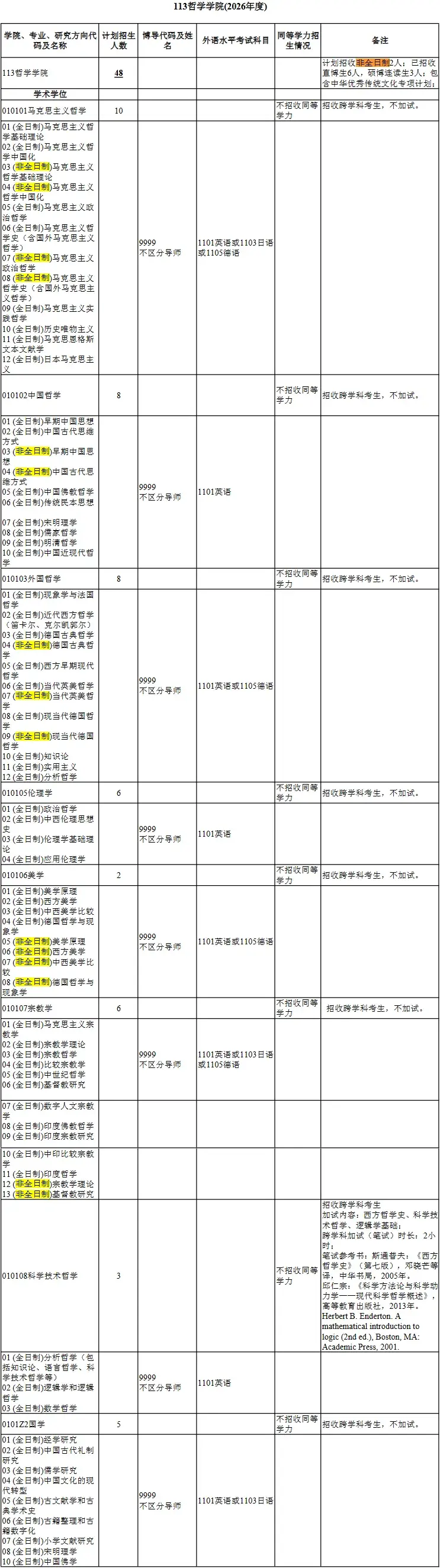 武汉大学2026年博士招生专业目录汇总！今年招收大量非全在职博士 - 知乎