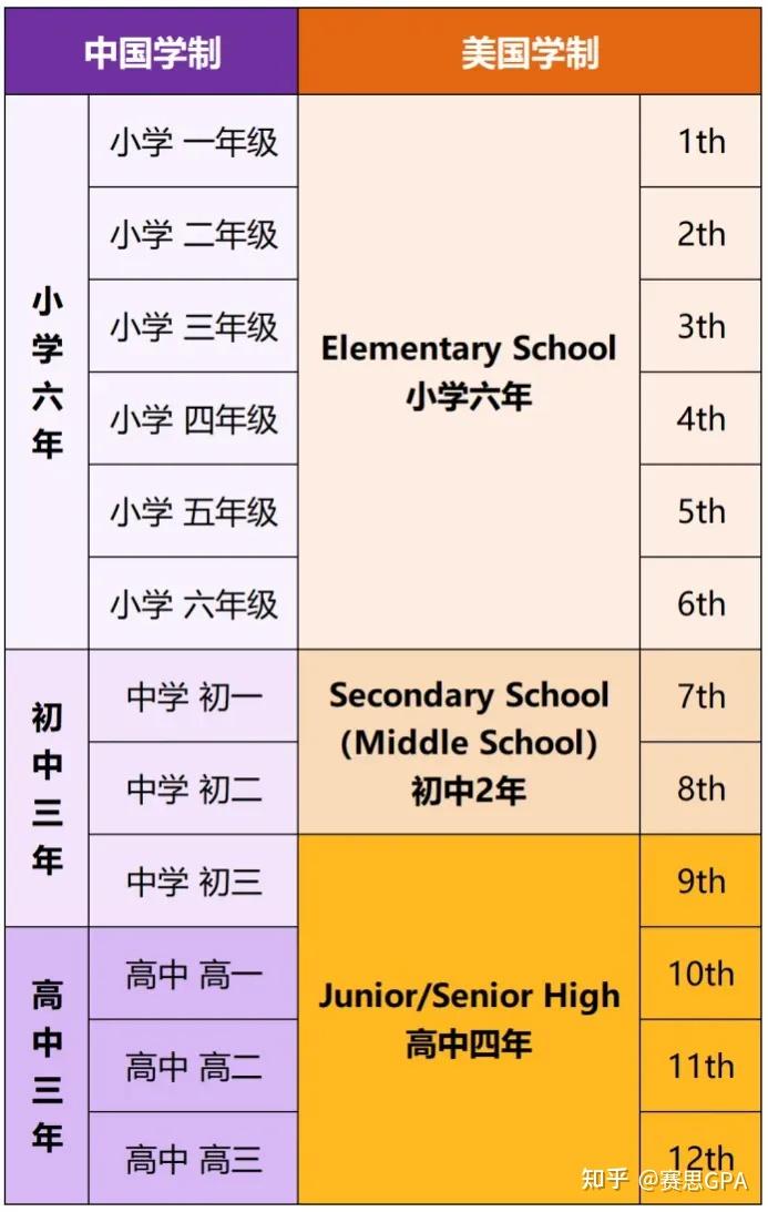 美高VS英高VS国际高中,哪个才是最优选? - 知乎