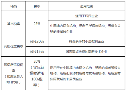 2021年有哪些鮮為人知但適用性廣的稅收優惠政策