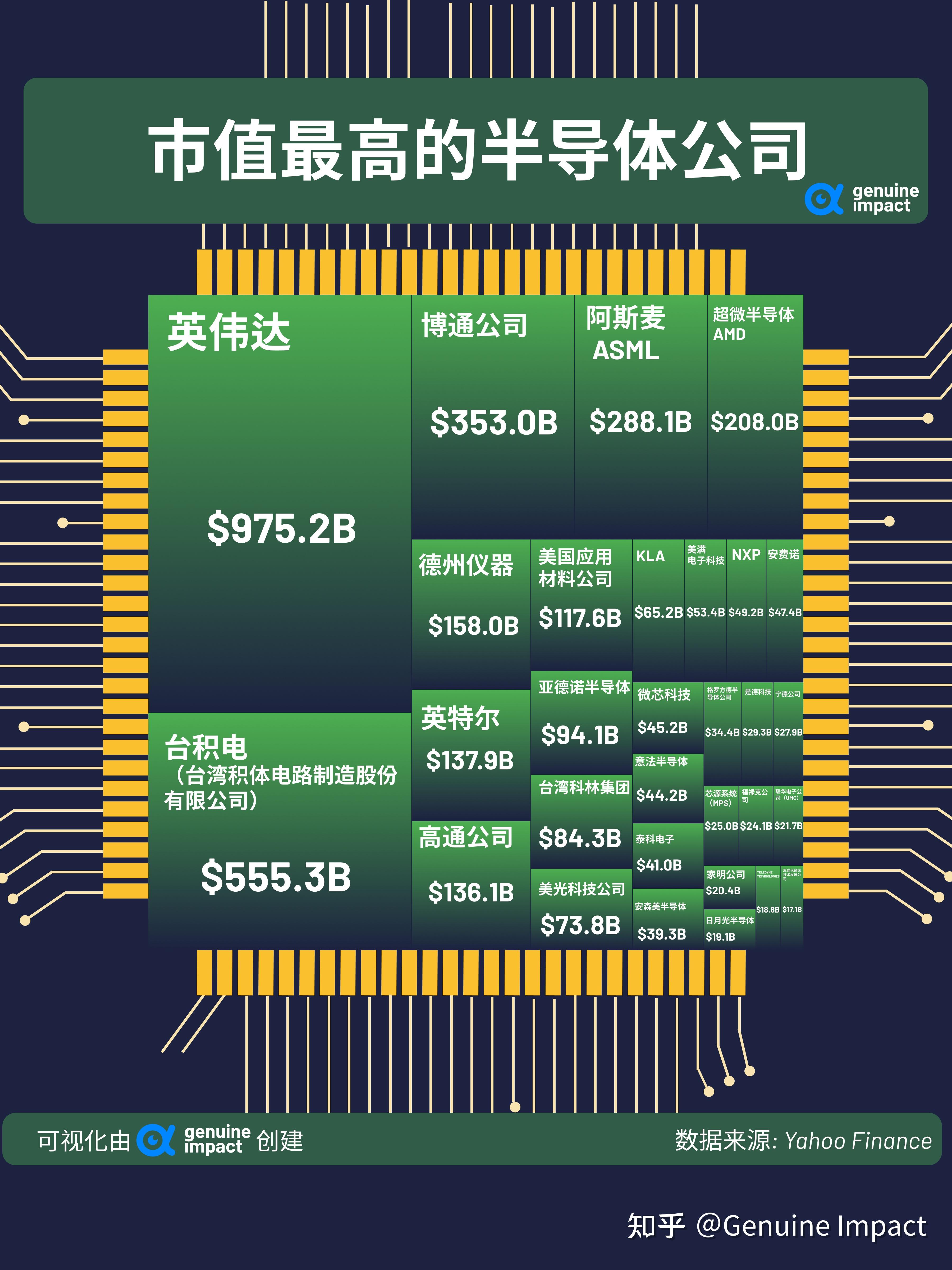 全球十大芯片公司排名详解（高通第1，英伟达第2，中国有4家上榜）-掘金网