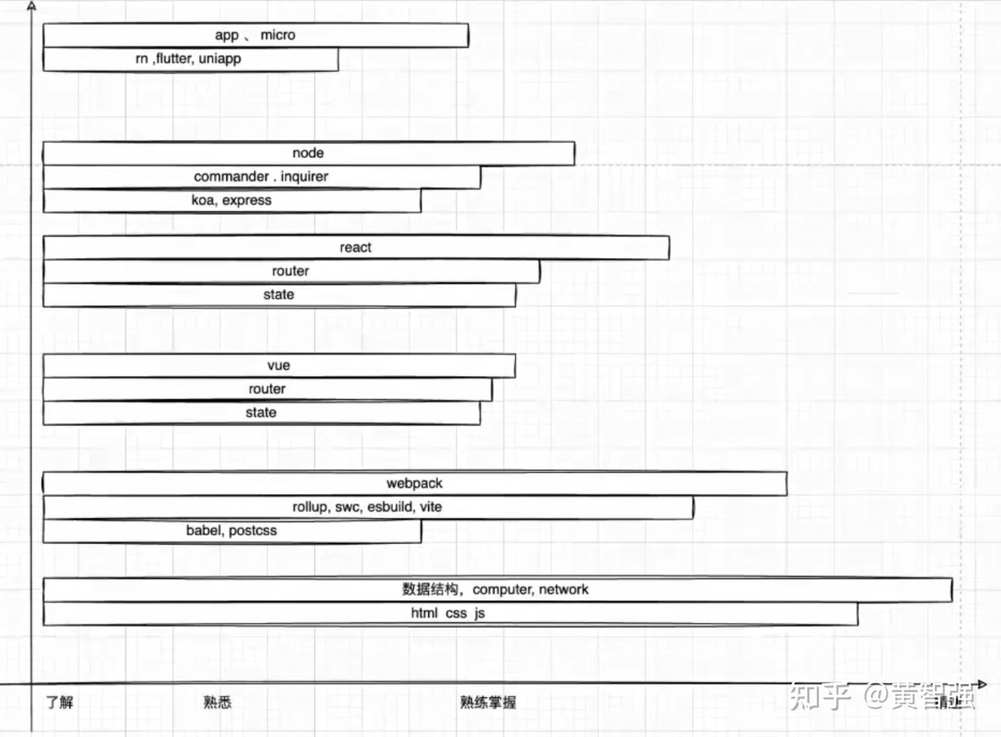 4-6 RN 入门与实战 - 知乎
