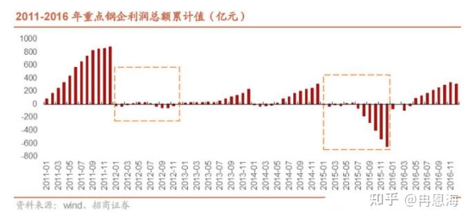 钢铁股票有哪些最好 (钢铁股票有哪些)