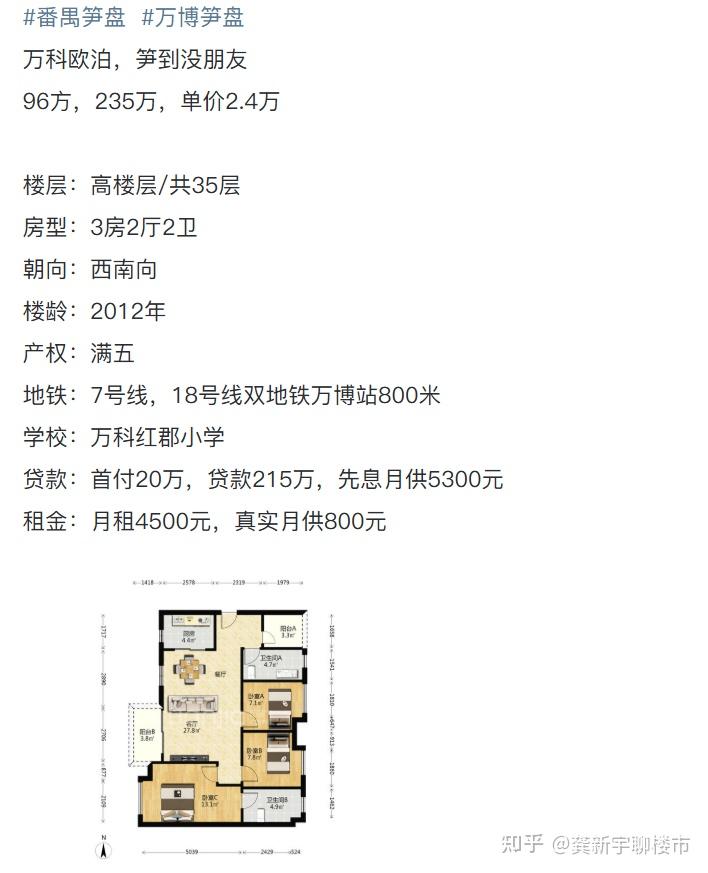 广州楼市租售比真夸张,租金超月供的房子超级多 - 知乎