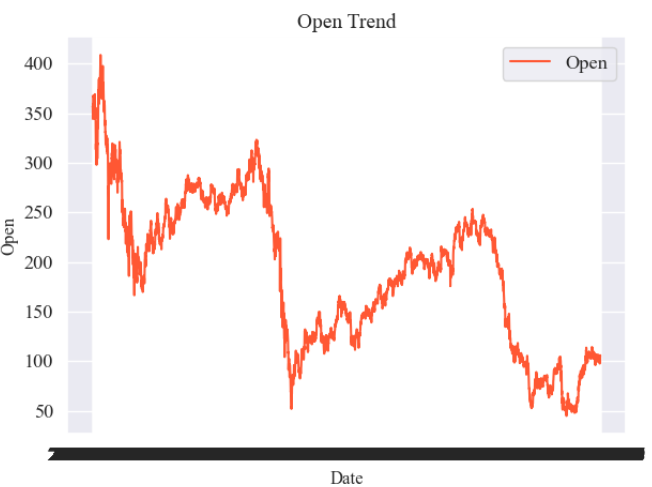 【Python时序预测系列】建立XGBoost与Transformer融合模型实现多变量时序预测（案例+源码） - 知乎