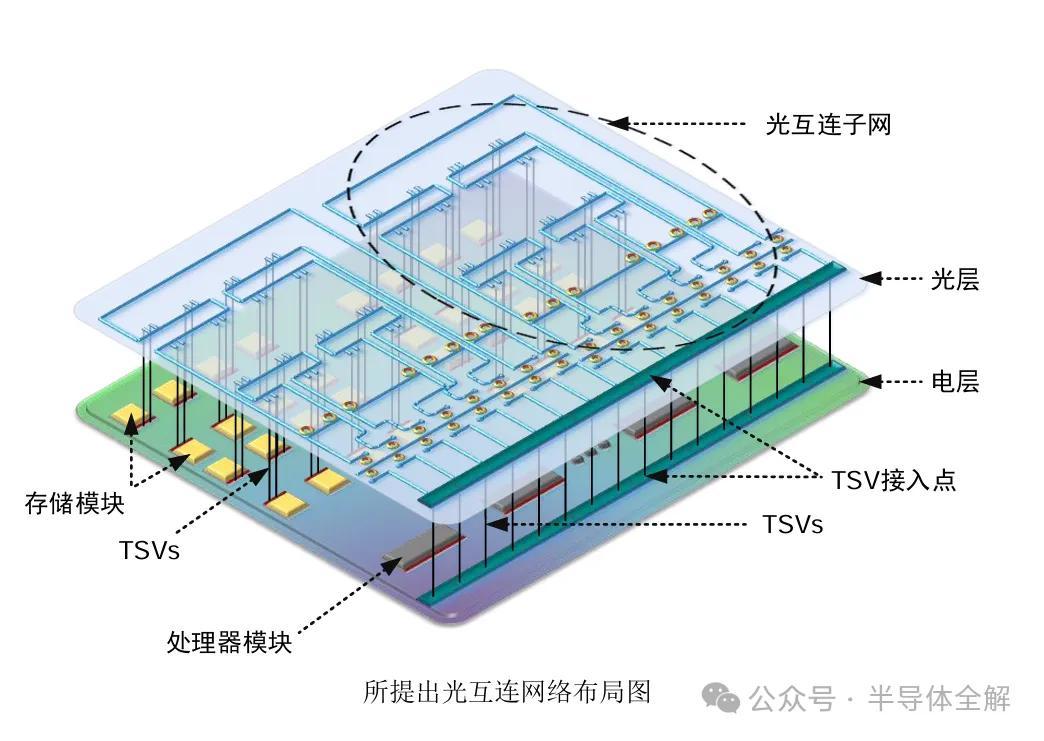 一文了解硅光芯片原理及器件技术 - 知乎