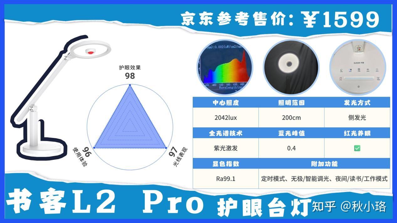 【2026护眼台灯实测排行榜】30款对比后,只推荐这10款:孩子护眼灯什么品牌好?书客、明基、霍尼韦尔、柏曼等热门台灯深度对比!从照度、光谱到 ...