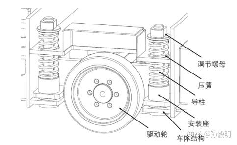 agv 减震结构对比分析
