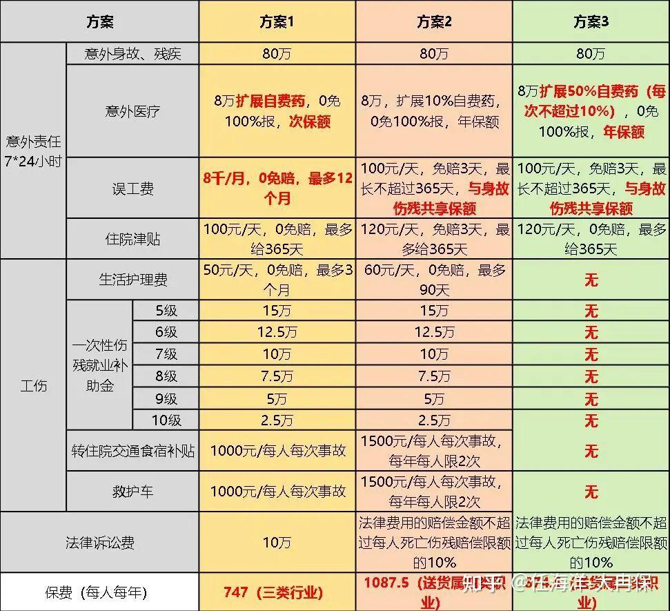 伤残赔偿的类型: 了解不同的赔偿选项 (伤残赔偿的类型有哪些)