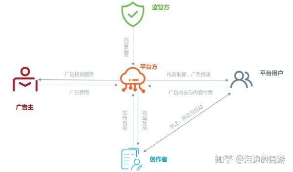 推薦系統五大陷阱之一奶頭樂內容