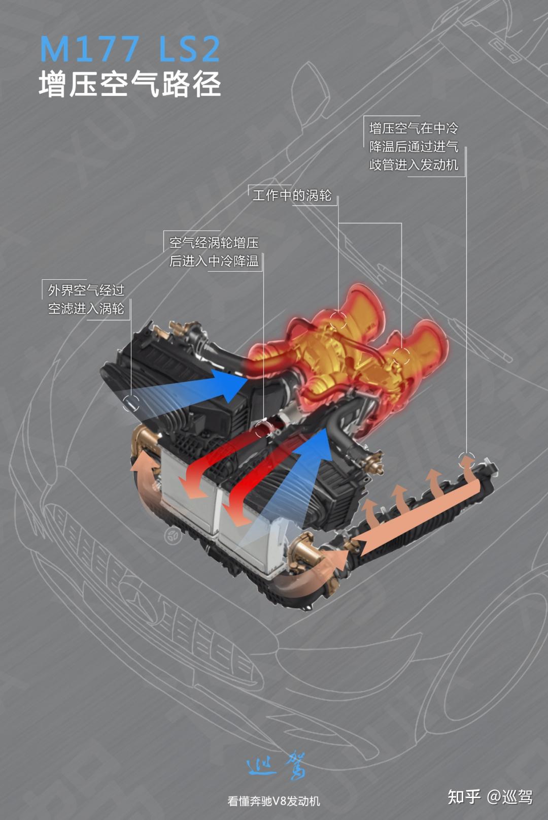 看懂奔驰v8发动机·进气