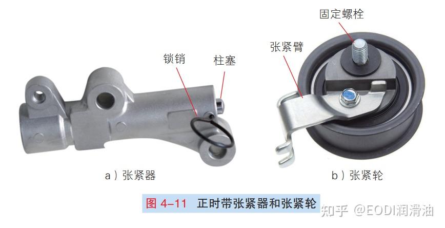图解汽车气门传动组的结构和原理 - 知乎