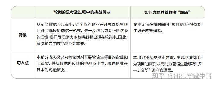 校招培养新思考:管培生、培训生、校招生加速项目 - 知乎
