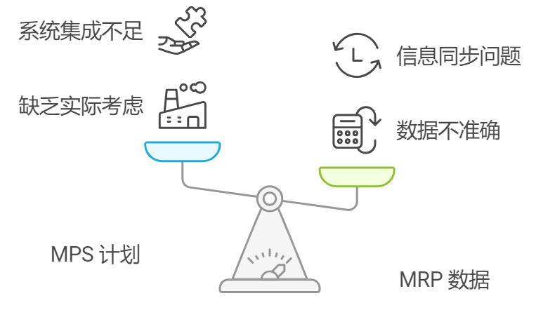 MPS和MRP有什么区别？一文讲清主生产计划与物料计划的逻辑衔接 - 知乎