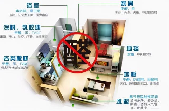 甲醛去除方法您了解多少，哪种方法去除最快。 - 知乎