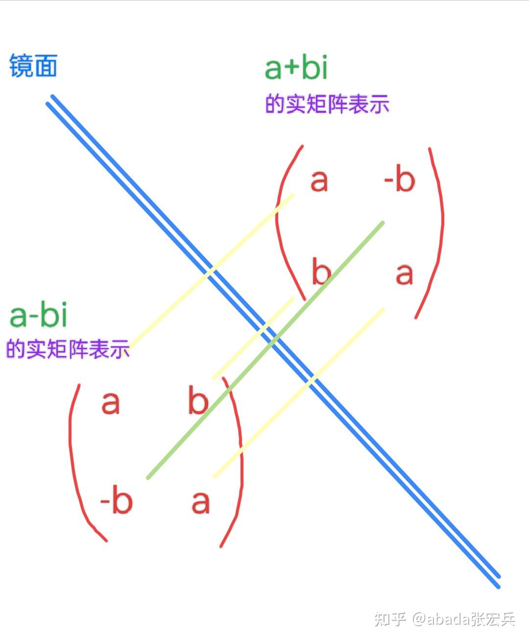 直观图示为什么复矢量要转置取共轭 - 知乎