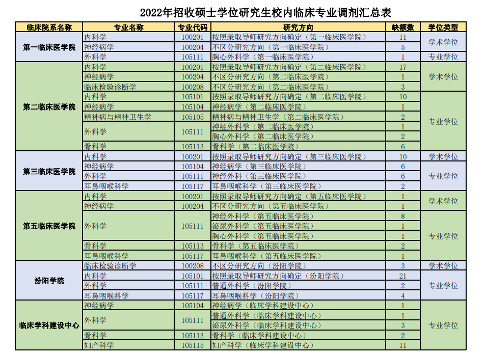 山西醫科大學原文地址:https://yjsxy.hebcm.edu.