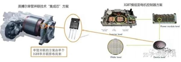 电驱动系统的“大三电”和“小三电” 知乎