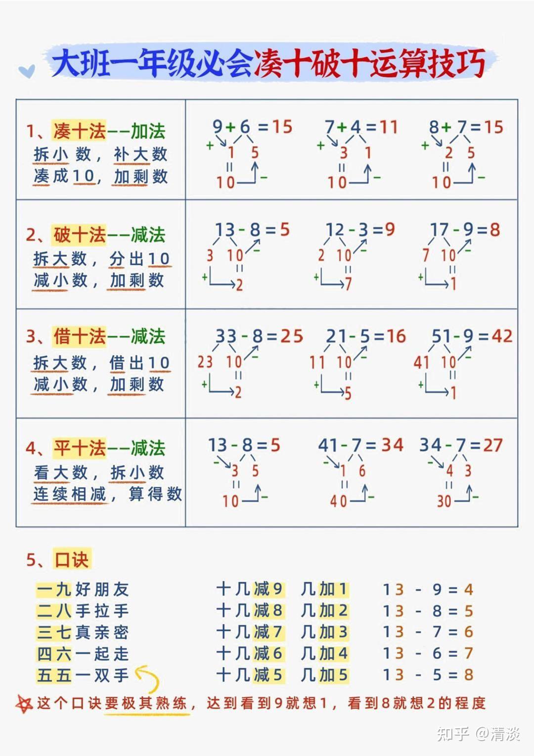 减10法计算过程图解图片