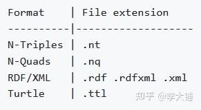 Ttl File Rdf Format 【知识图谱-工具篇】rdf2rdf:将owl文件转为nt/ttl/rdf/nq等格式 - 知乎