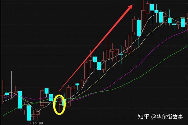 12种绝佳卖出k线图图片