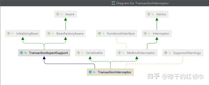 transactionmanager的简单介绍