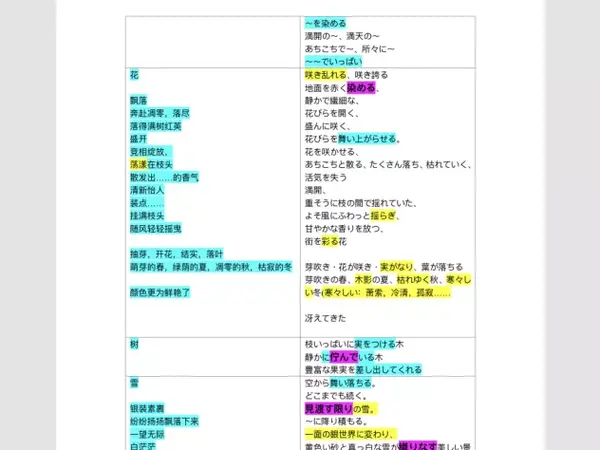 日语MTI考研经验|2022年华南理工大学日语笔译备考经验贴- 知乎