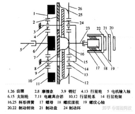 汽车底盘技术盘点（2）---干式刹车EMB - 知乎
