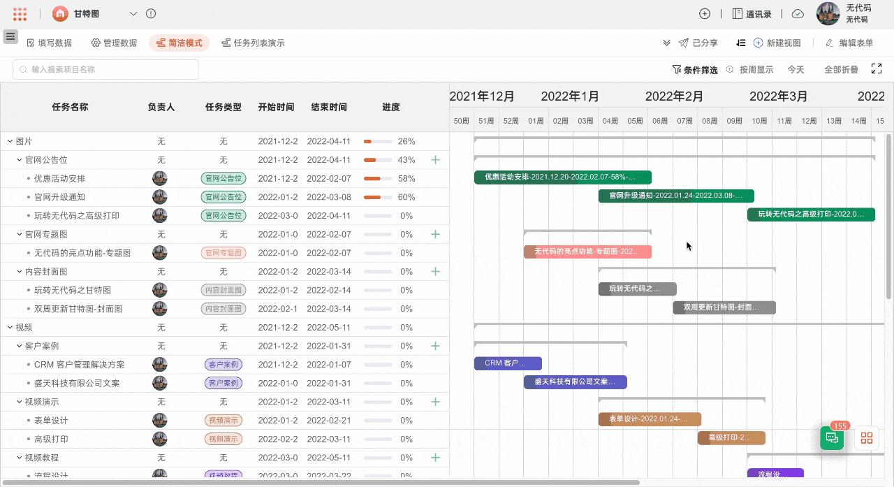 干货!1分钟教会你掌握甘特图(附甘特图详细制作教程和模板) - 知乎