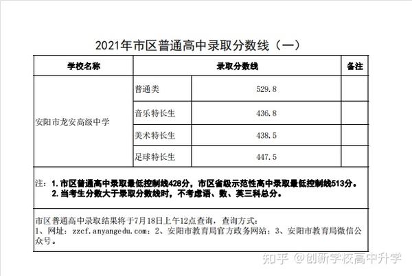 中专技校机械制图试卷_中专技校开学新感想 作文300字_中专技校分数线