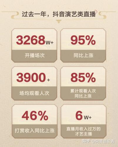 抖音直播到底能不能月入过万??? - 知乎