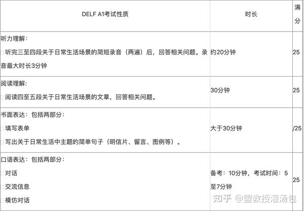 （建议收藏！）手把手教你如何报名DELF/DALF - 知乎