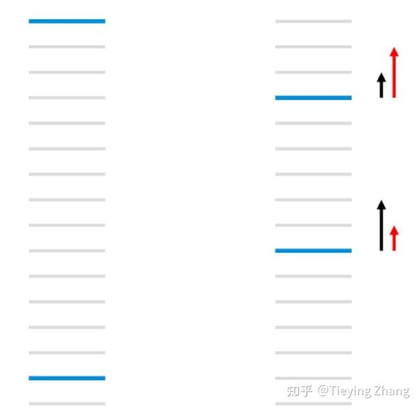 Learning to rank 之 listwise :LambdaMART实操解析(step by step,附代码) - 知乎
