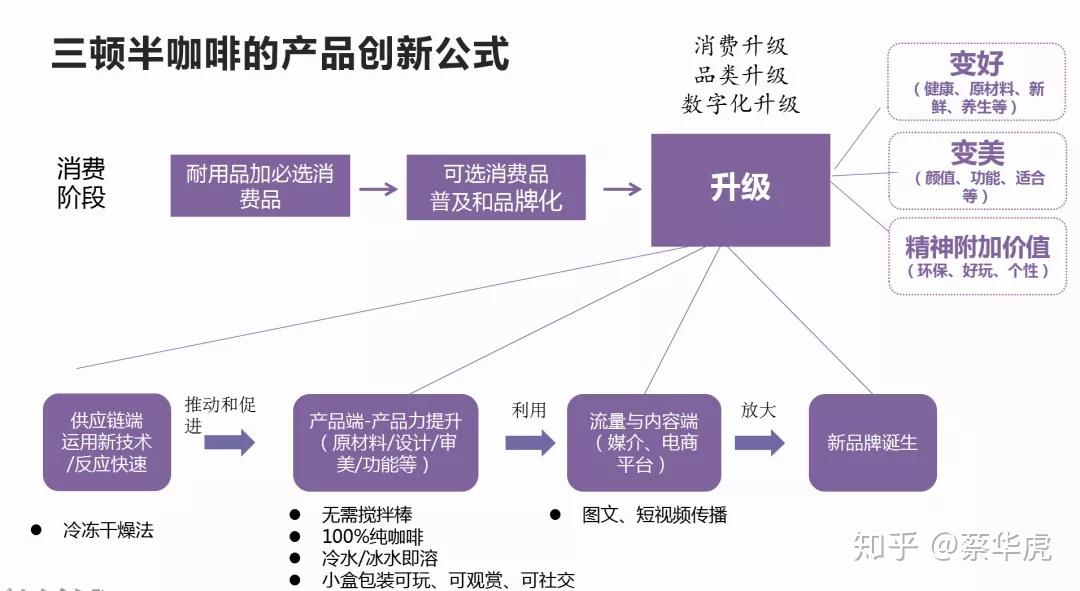 战略定心,定位定价——新消费品牌增长五步法