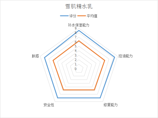 8款热门孕妇护肤品详细测评!这款经典护肤品含孕妇禁忌成分,敏感肌千万不要用!