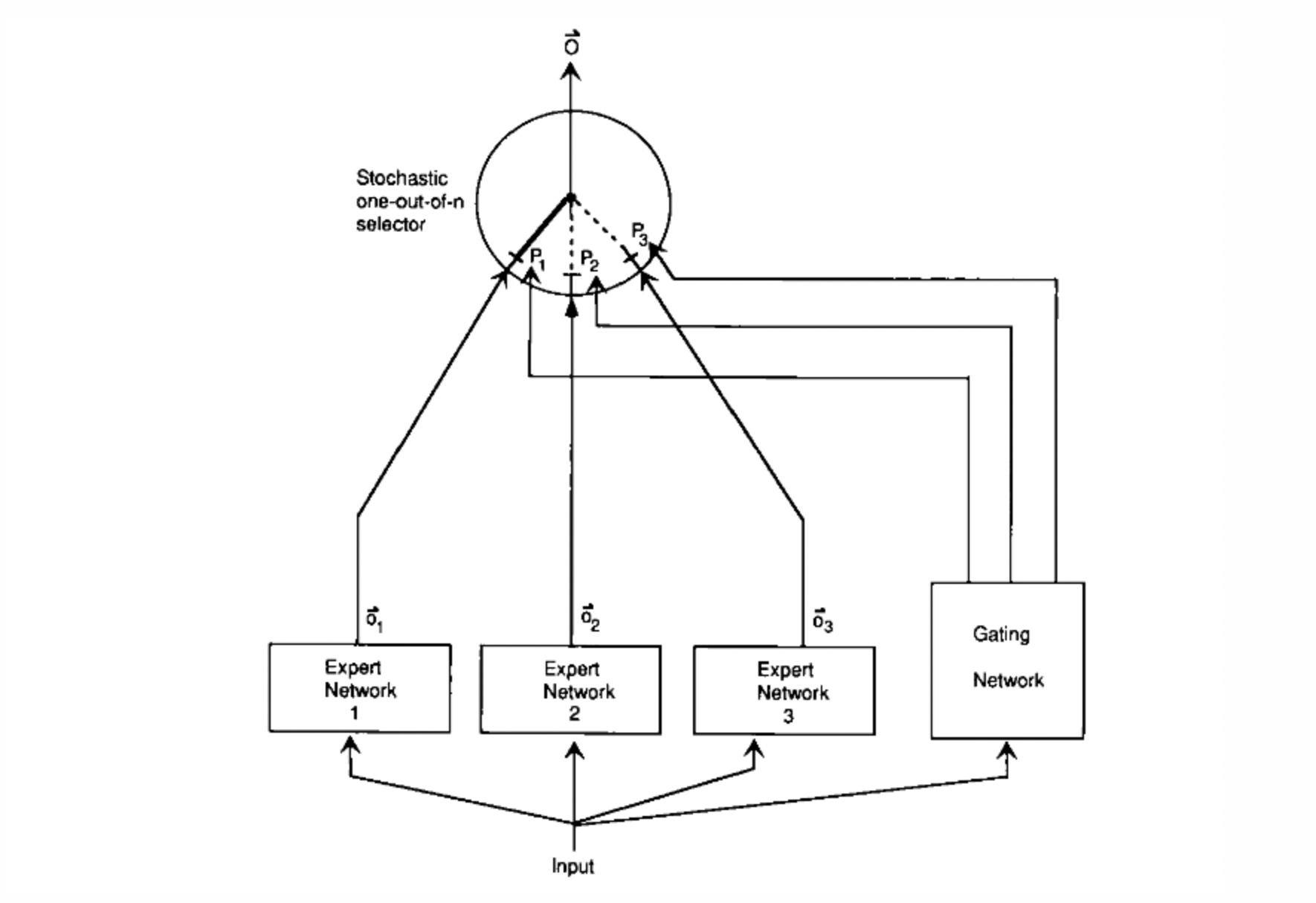 Mixture-of-Experts (MoE) 经典论文一览 - 知乎