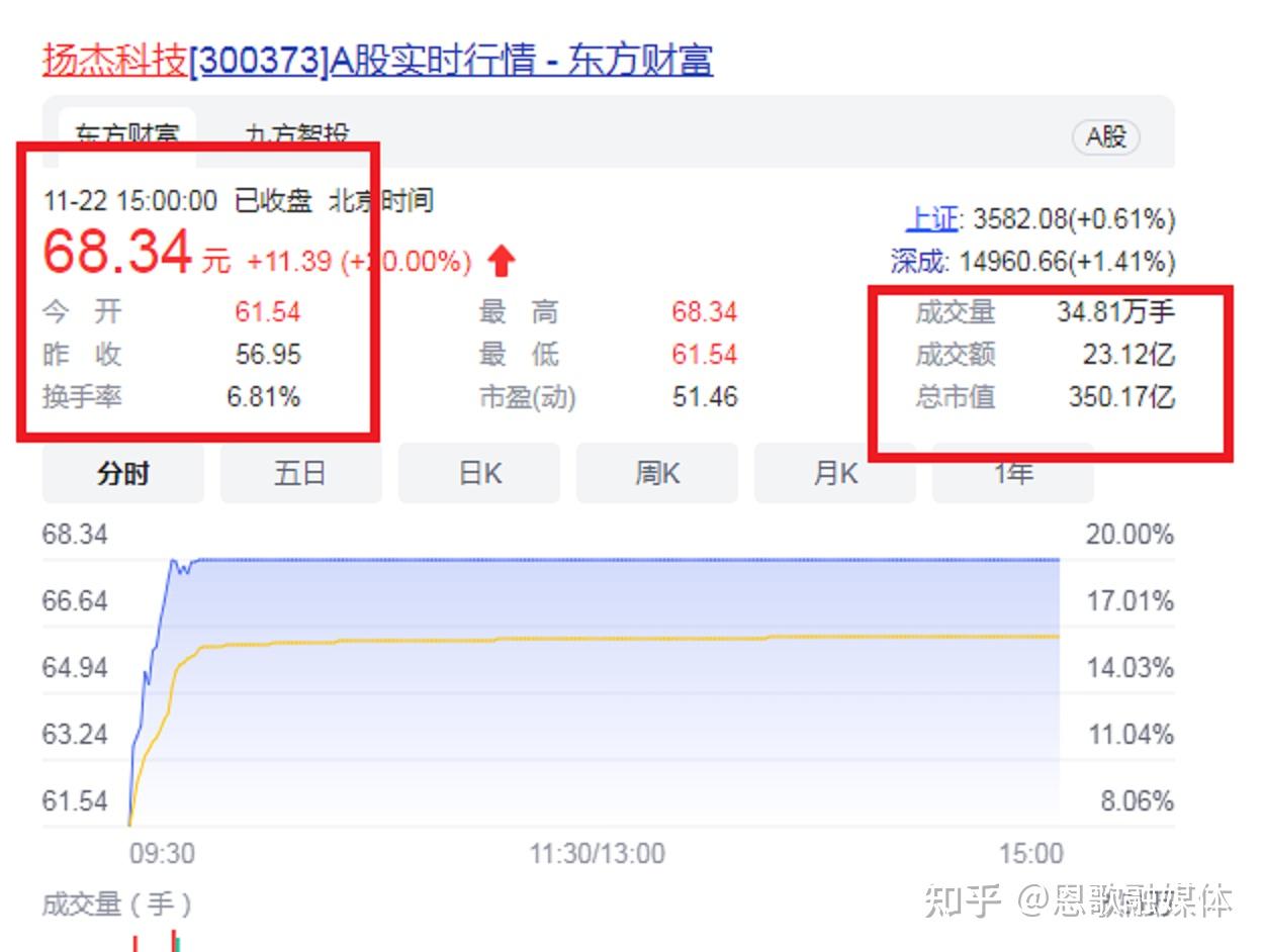 梁勤(扬州扬杰电子科技股份有限公司董事长)