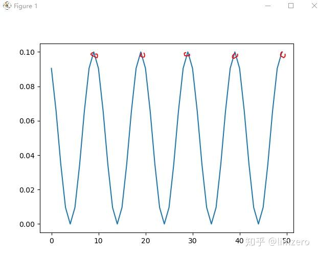 Swa Modelling 万法皆可SWA - 知乎