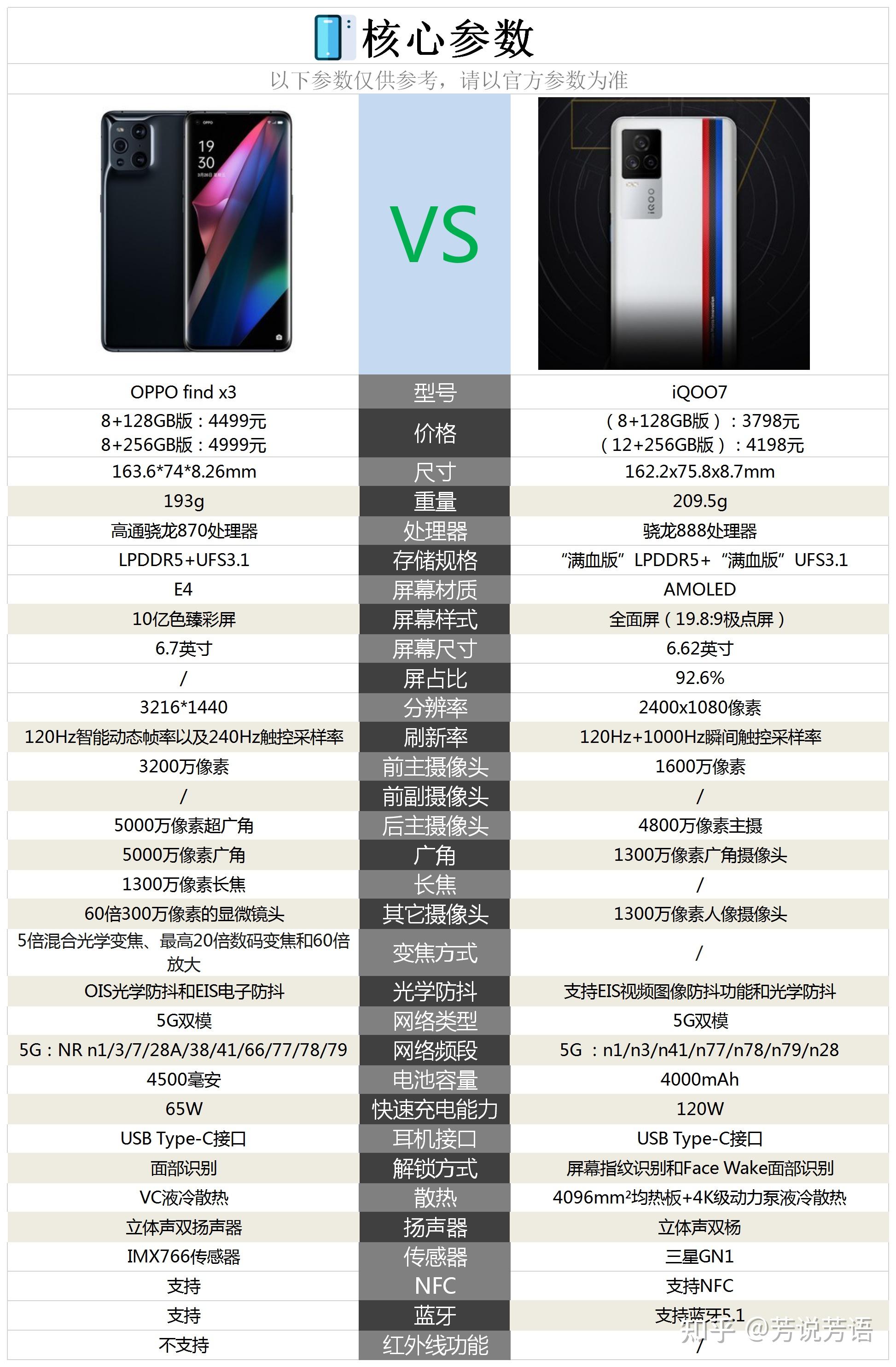 oppo find x3与iqoo7相比较,购买哪款更好? 